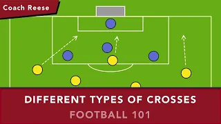 Different Types of Crosses - Football 101 with Coach Reese