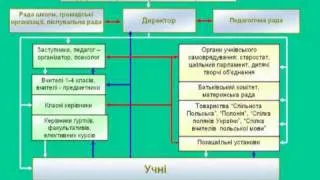 ВІДЕО-ВІЗИТКА ШКОЛИ