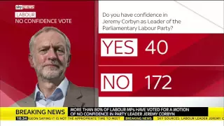 Labour's No Confidence Vote In Jeremy Corbyn