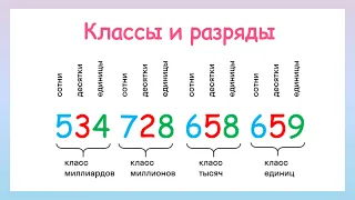 Классы и разряды чисел. Как выучить таблицу классов и разрядов чисел?