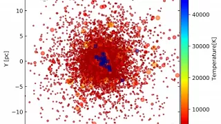 Evolution of a star cluster