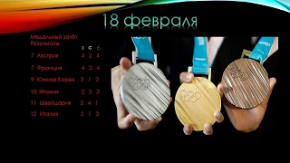 Медальный зачёт Олимпиады в Пхёнчхане 2018 18.02.2018