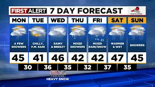 First Alert Monday morning FOX 12 weather forecast (11/28)