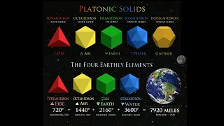 "The Platonic Solids & the Four Earthly Elements" (2015) 🌎