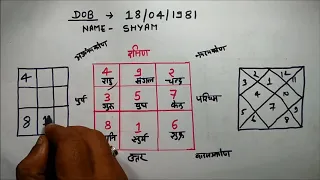अब आप स्वयं जानो अपनी डेट ऑफ़ birth से अपना पूरा भविष्य lo shu grid hindi
