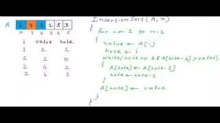 Insertion sort algorithm