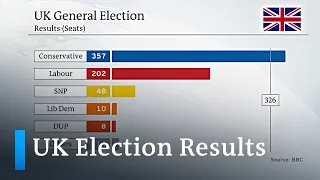 UK election analysis: Why did Boris Johnson's Conservatives win big? | DW News