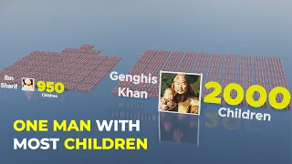 People With Most Children ➤Comparison