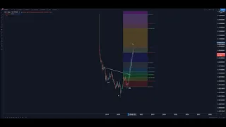 Haejin.com: VERGE (XVG) Elliott Wave Analysis!!