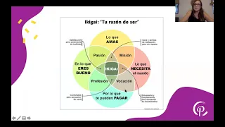 Ikigai - Conoce tu propósito