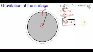 Gravitation at the Surface of a Planet