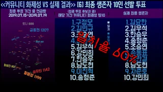 프로듀스X101 빅데이터 - 커뮤니티 화제성 vs 실제 순위