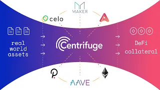 Centrifuge финансы DeFi - Криптовалюта (CFG) Неосвоенный многомиллионный рынок реальных активов RWA