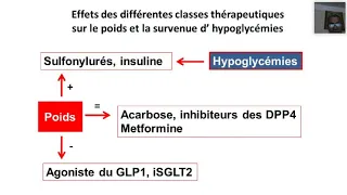 Dr BELHADJ Diabète type 2