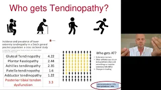 Seth O'Neill - How Does Tendinopathy Develop?