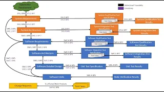 ASPICE V model and Traceability for Beginners Revised