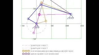 Анимация кинематической схемы типового ккм