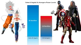 Goku & Vegeta Vs Avengers Power Levels - Dragon Ball Vs Avengers | CharlieCaliph