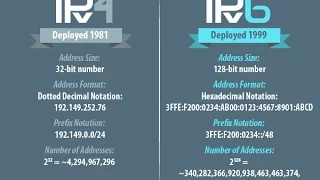 Отличие IPv6 от IPv4