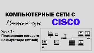 Компьютерные сети с CISCO - УРОК 3 из 250 - Применение сетевого коммутатора (switch)