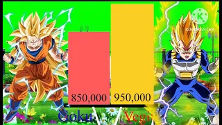 Goku VS Vegeta Power Levels 2023 Over The Years (DB/DBZ/GT/DBS/DBH)