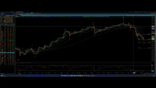 NASDAQ 100 & S&P 500 / Elliott Wave Update 1/03/2024 by Michael Filighera