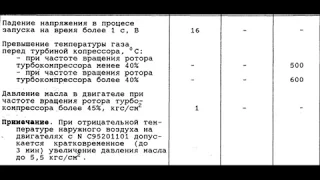 РЛЭ Ми-8Т 7.5.2  ЭКСПЛУАТАЦИОННЫЕ ОГРАНИЧЕНИЯ