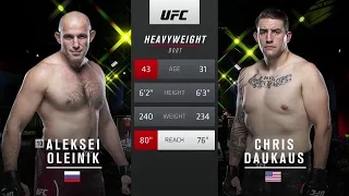 chris daukaus tko's aleksei oleinik