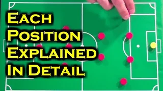 Soccer Positions : Which Positions In Soccer Should I Play?