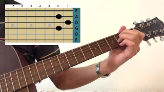 How to play “Serve the servants” by Nirvana.Tabs. Acoustic guitar lesson. Kurt Cobain. In Utero.