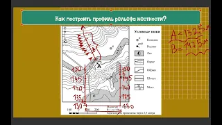 Профиль рельефа местности : ПОСТРОЕНИЕ