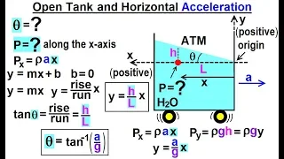 Physics - Ch 33A Test Your Knowledge: Fluid Statics (5 of 43) Open Tank & Horizontal Acceleration