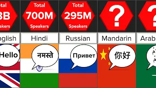 Most Spoken Languages | Comparison | DataRush 24