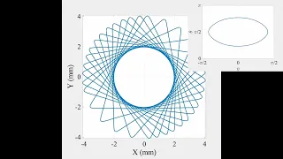 3pi4 Length Helical Ribbon Spatial Trajectory As a Function of Initial Condition