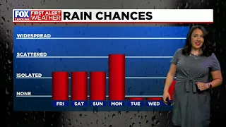 Humidity and showers chances increase heading into Mother's Day weekend