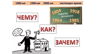 Оценка достижений результатов образования в начальной школе: личностных, метапредметных, предметных