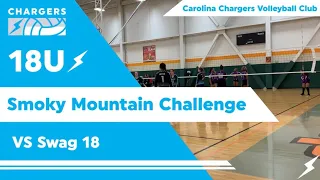 Smoky Mountain Challenge Chargers 18U VS Swag 18