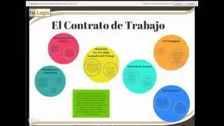 DEFINICIÓN DE CONTRATO DE TRABAJO- ARTÍCULO 22 CÓDIGO SUSTANTIVO DEL TRABAJO