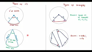 Grade 11 & 12 | Euclidean Geometry Explained! | Mathsbuddies Tutorials