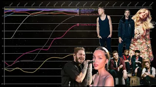 Billboard Year End No 5 Songs Chart History Together (2010- 2021)