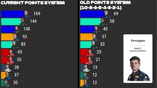 2021 F1 season but... in previous points system