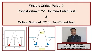 What is Critical Value ? How to find Z critical Value for One Tailed Test and Two Tailed Test ?