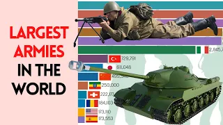 TOP 15 LARGEST ARMIES IN THE WORLD [1816 - 2021]