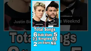 Justin Bieber Vs The Weeknd - Comparison Total Awards - Net Worth and Social Media Followers