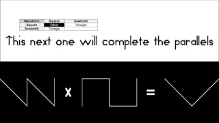 Multiplying And Adding Basic Waveforms (Simplified) Intro