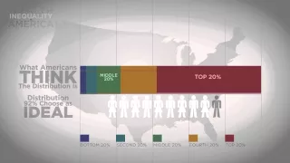 Wealth Inequality in America (Ethics Video)