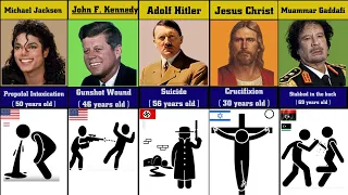 How Historical Figures died | Historical Figures
