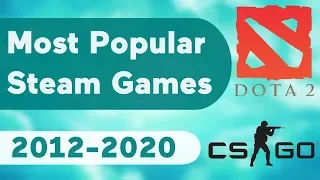 Top 10 Most Popular Games on Steam (2012-2020)