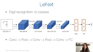 Introduction to Deep Learning - 10. Convolutional Neural Networks Part 2 (Summer 2020)