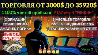 Торговля от 3000$ до 35920$. Часть 2